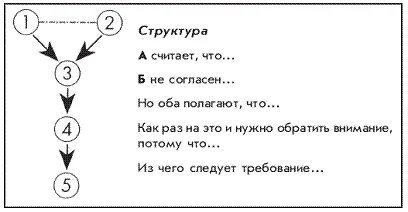 6 Противоположные мнения выносятся за скобки Иногда складывается ситуация - фото 11