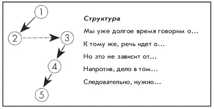 Задумайтесь КАК БЫ ТО НИ БЫЛО каждый доклад несет в себе определенную суть - фото 12