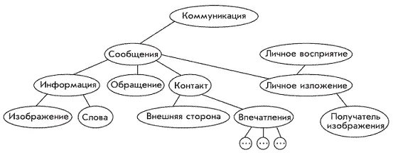 Составили свою модель просмотренной передачи Хорошо Тогда будет достаточно - фото 14