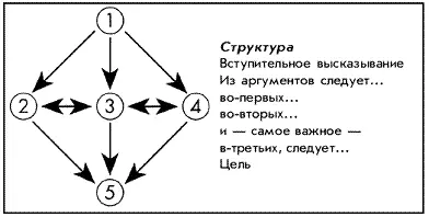 2 Цепочка Планцепочка строится по другому принципу нежели план замкнутой - фото 7