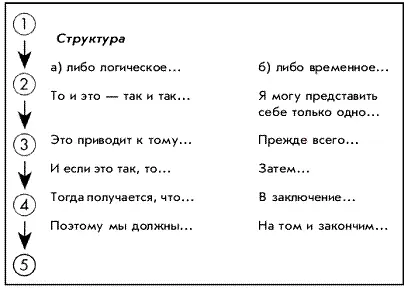 3 От общего к частному Структурный образец От общего к частному представляет - фото 8