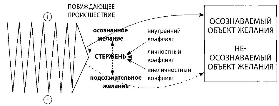 Основная форма истории проста Но это все равно что говорить о простоте - фото 13