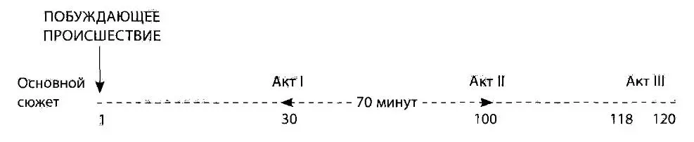 На первый акт или вступительную часть обычно приходится двадцать пять - фото 15