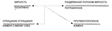 Замужняя женщина влюбляется в другого мужчину и не предпринимает никаких - фото 33