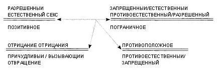 Наконец давайте рассмотрим историю где в роли позитивной ценности выступает - фото 35