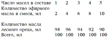 Ценные эфирные масла в лечении целлюлита Аром - фото 20