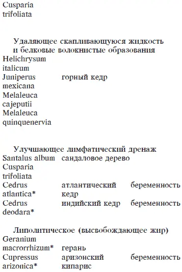 Ароматерапевтическая смесь для лечения целлюлита Теперь я приведу рецепт - фото 22
