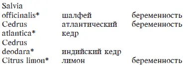 Ароматерапевтическая смесь для лечения целлюлита Теперь я приведу рецепт - фото 23