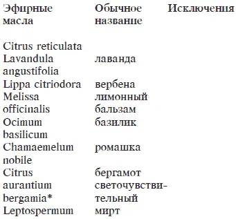 Смешивая эти масла используйте в качестве основы сладкое миндальное масло - фото 26