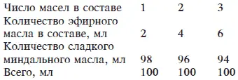Ароматерапевтический состав для снятия стресса Ароматерапевтический состав - фото 28