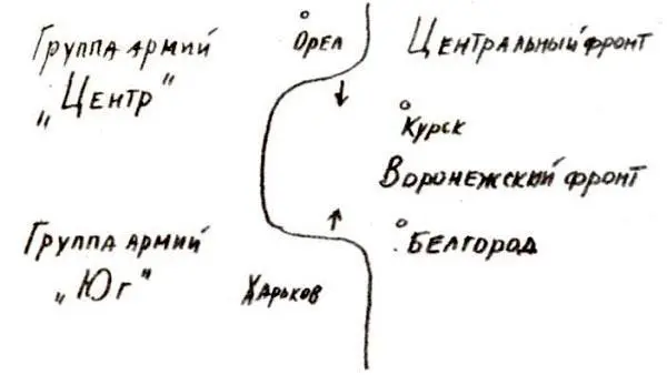 Как видите линия фронта образовала как бы полуостров Он назывался Курским - фото 30