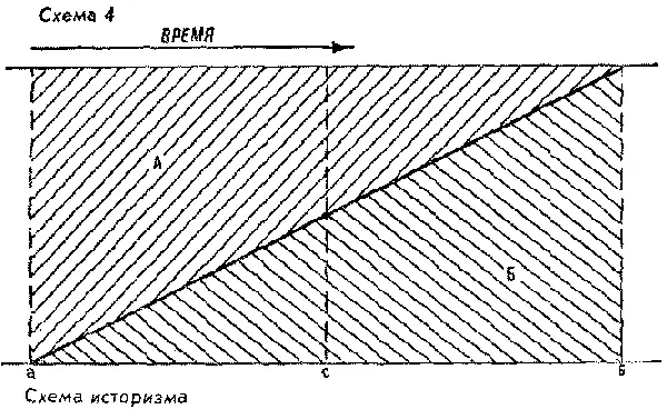 Здесь показано что прогресс Б есть одновременно регресс А То начало в - фото 4