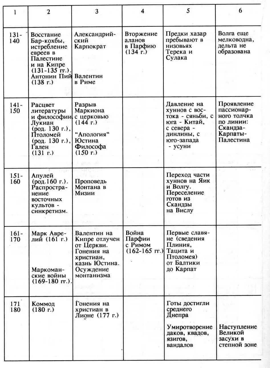Тысячелетие вокруг Каспия - фото 10