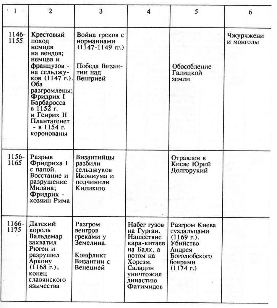 81 Диахрония как принцип Синхронистический подход позволяет собрать большой и - фото 29