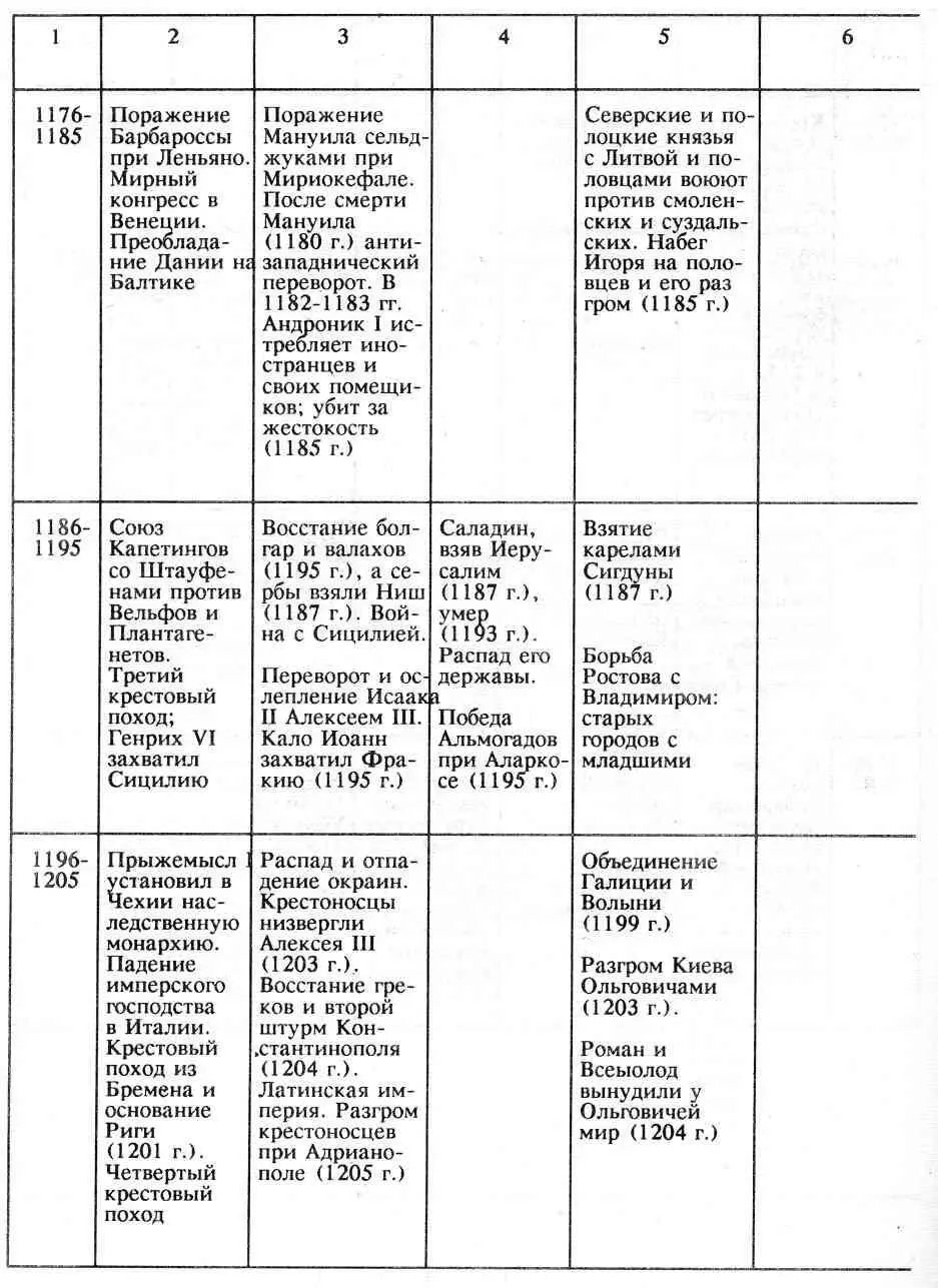 81 Диахрония как принцип Синхронистический подход позволяет собрать большой и - фото 30