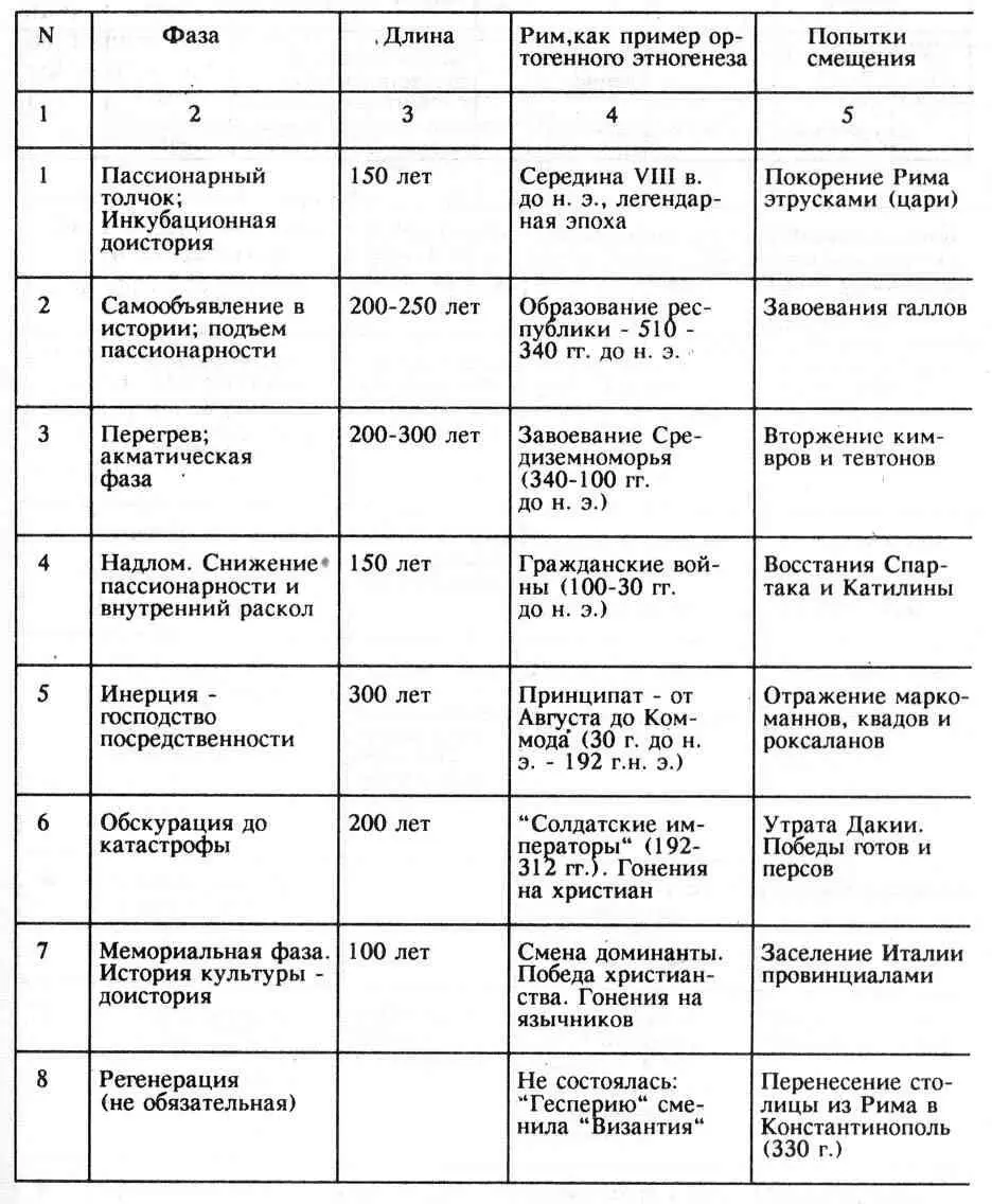 Тысячелетие вокруг Каспия - фото 32