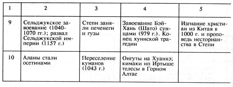 Таблица 3 Византия и готославянский варварский мир Таблица 4 - фото 35