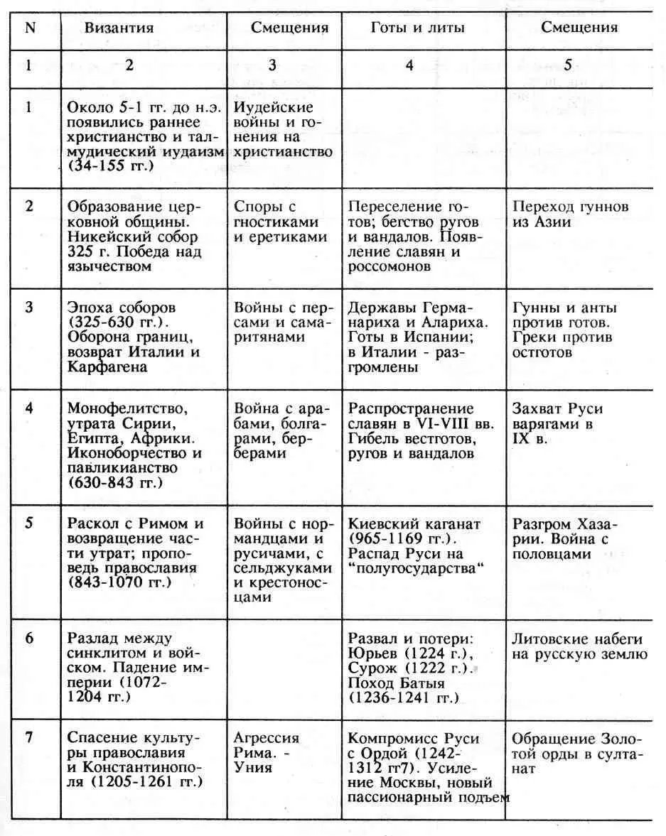 Тысячелетие вокруг Каспия - фото 36