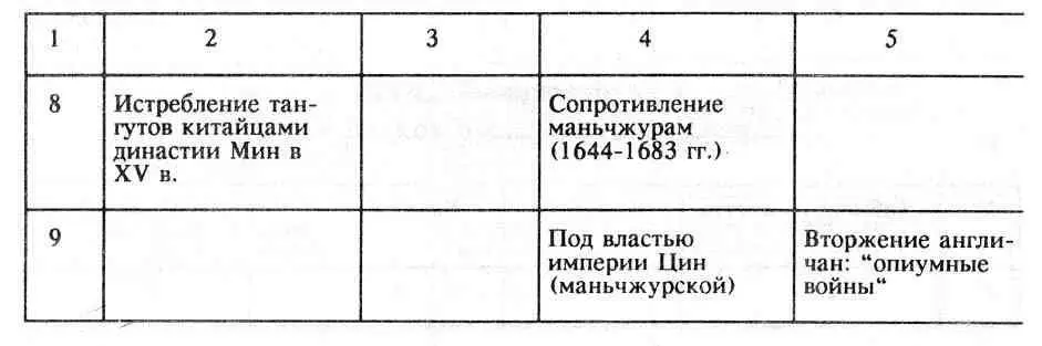 Таблица 6 Западная Европа Христианская и языческая слившиеся в XIII в - фото 41