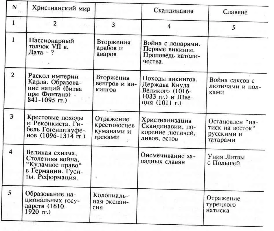 ГЛАВА XI МИФ И ДЕЙСТВИТЕЛЬНОСТЬ 83 Память и истина То что науке - фото 42