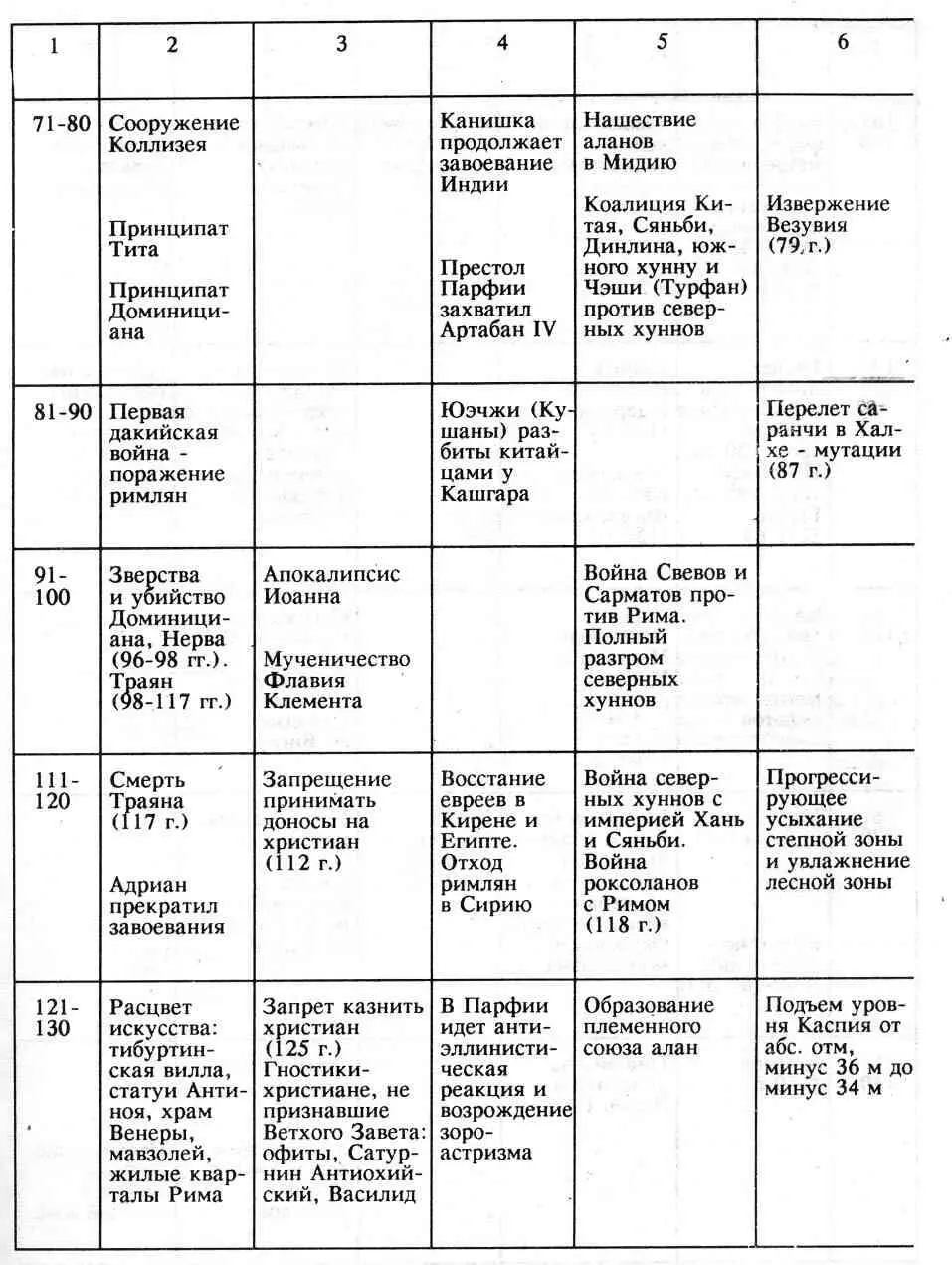 Тысячелетие вокруг Каспия - фото 9