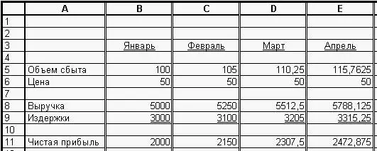 Учебник называл это анализом А что если и даже я видел насколько полезным - фото 4
