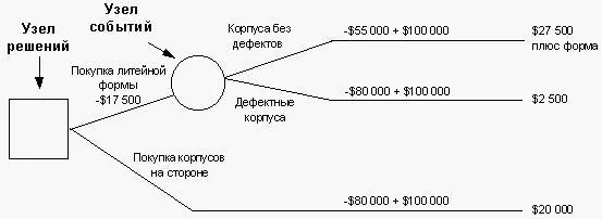 Добрых пятнадцать минут Кемаль обсуждал это дерево во всех деталях объясняя - фото 5