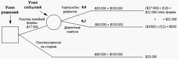 Как Лесли должен поступить подводя окончательные итоги спросил Кемаль - фото 6