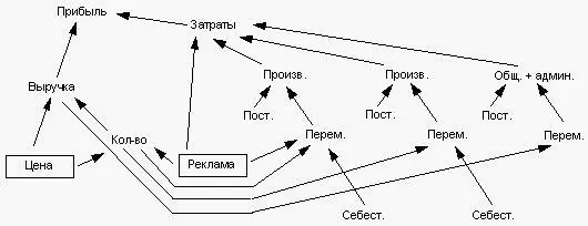 Ничего из этого я конечно не понимал причем в особенности меня нервировала - фото 7
