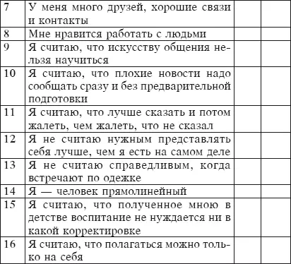ТЕСТ 4 Насколько я сильный лидер Активная позицияНеважно в какой роли - фото 29