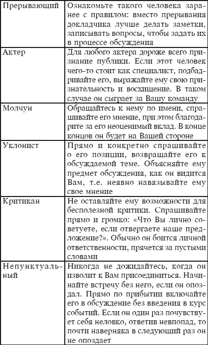Таймменеджмент за 30 минут - фото 33