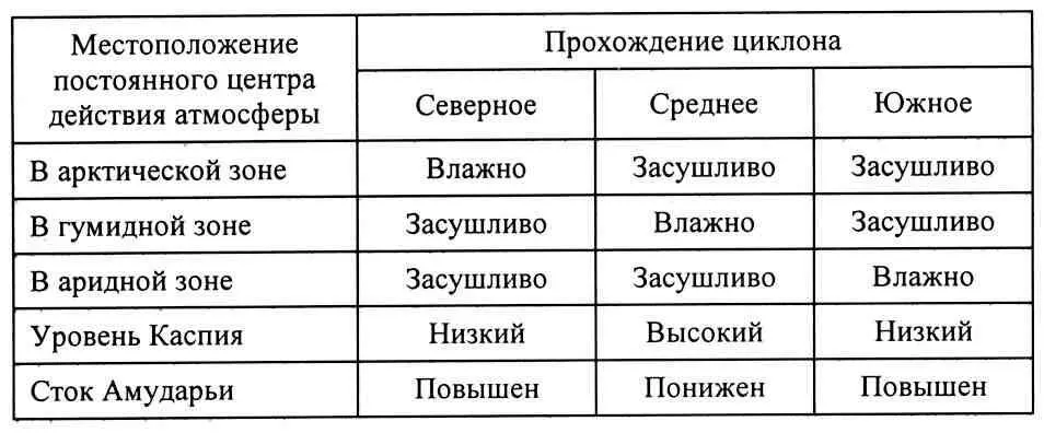 Большее или меньшее увлажнение влияло на природу и тем самым на хозяйство - фото 3