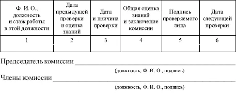 Приложение 3 Форма удостоверения проверки знаний Приложение 4 Примерный - фото 3