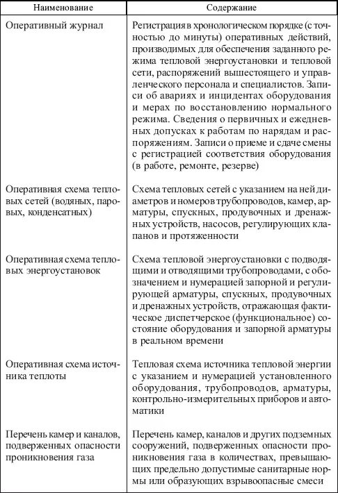 Приложение 5 образец Паспорт тепловой се - фото 5