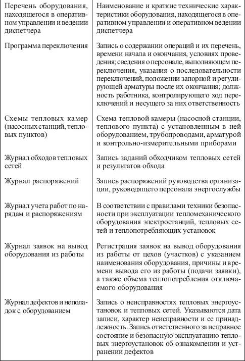 Приложение 5 образец Паспорт тепловой сети - фото 6