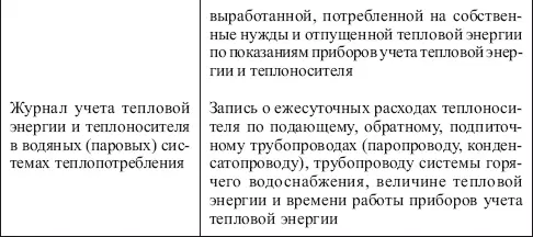 Приложение 5 образец Паспорт тепловой сети 2 Механическое оборудование - фото 8