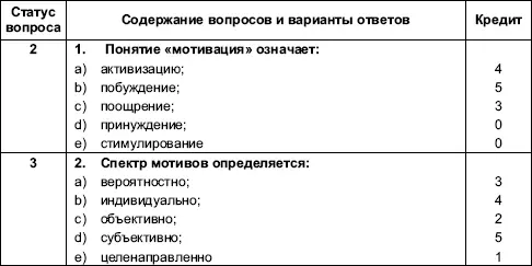 Организационное поведение Практикум - фото 28