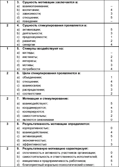 312 Кроссворд Вопросы По горизонтали 2 Создатель научного менед - фото 29