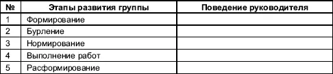 Варианты поведения руководителя 1 Обеспечивает координацию деятельности - фото 32