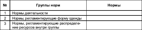 Виды норм 1 Качество главный принцип нашей работы 2 Все сотрудники должны - фото 33