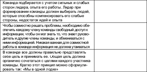 Ответы 34152 46 Практическое упражнение Анализ характеристик - фото 37