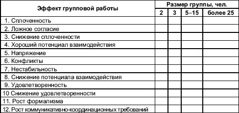 Ответы 2 человека 2 3 человека 5 6 7 515 человек 1 4 9 - фото 38