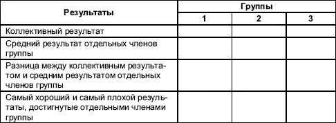 4 Участники сравнивают коллективные результаты с результатами отдельных членов - фото 39