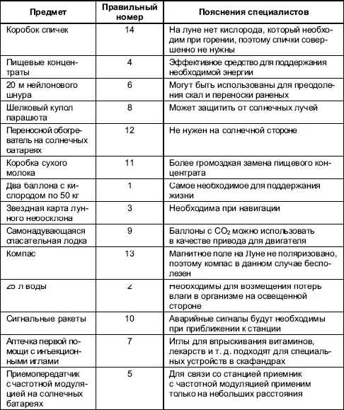 410 Практическое упражнение Сокращение трудовой пассивности Цель - фото 40
