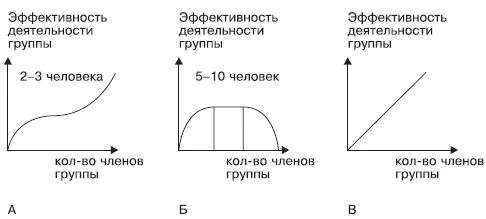 Рис 41 Иллюстрация к вопросу 20 ОтветБ 414 Тест для самопроверки - фото 41