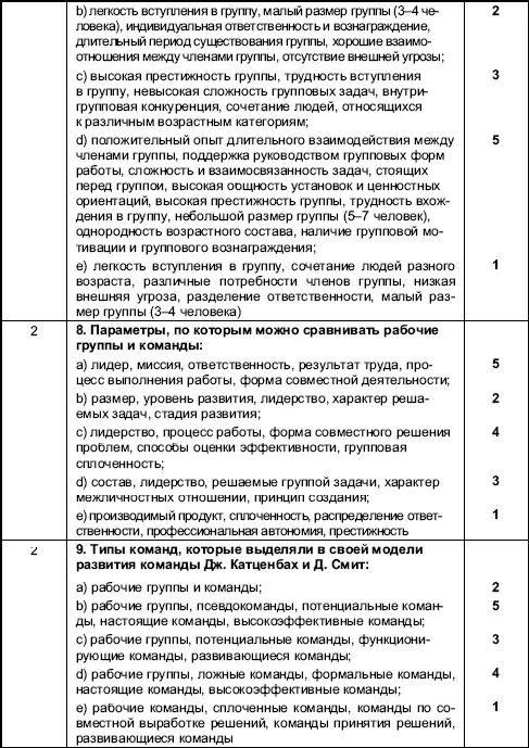Организационное поведение Практикум - фото 44