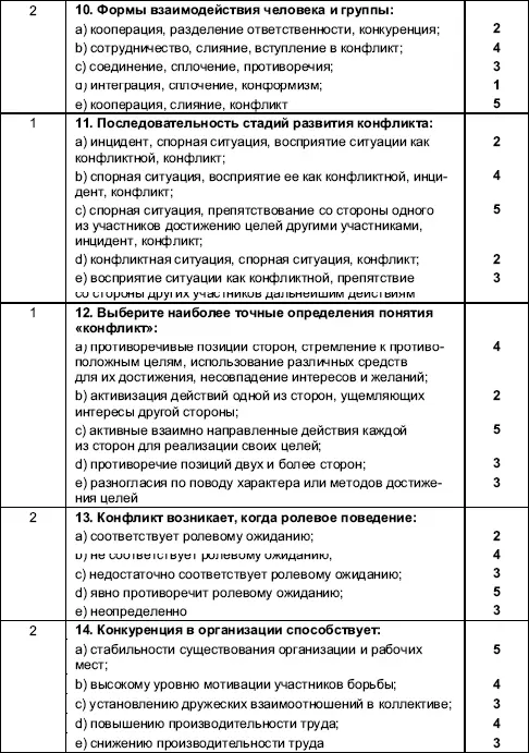Организационное поведение Практикум - фото 45