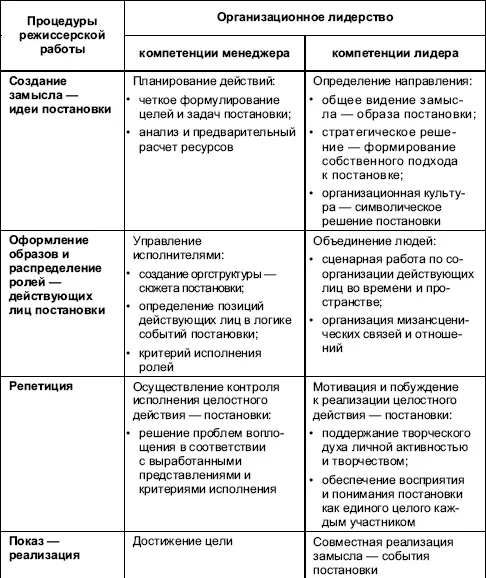 51 Практическое упражнение Подготовка лидера с использованием метода - фото 48