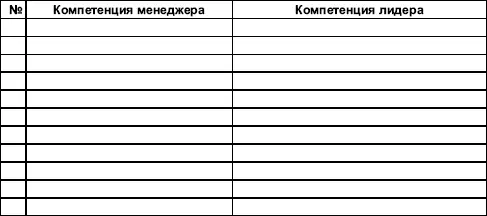 7 По результатам выполнения задания и заполнения таблицы в аудитории - фото 49