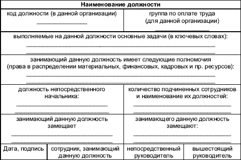 54 Упражнениетест Стили поведения руководителя Цель Изучить специфику - фото 51